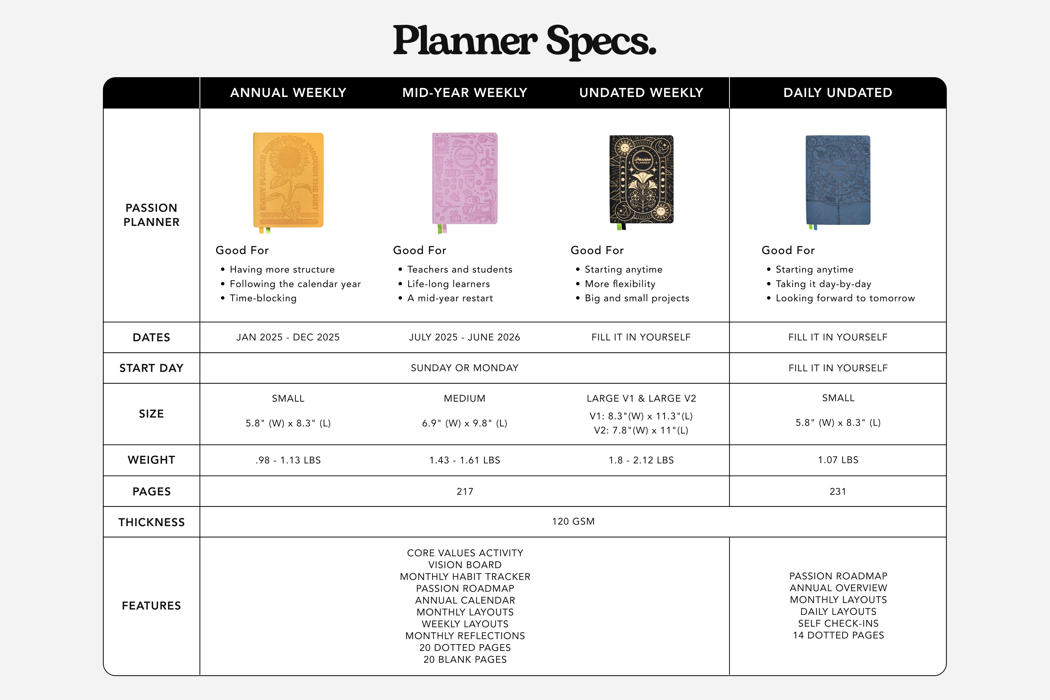 Weekly Undated Planner - Cosmic Charm - Image 8